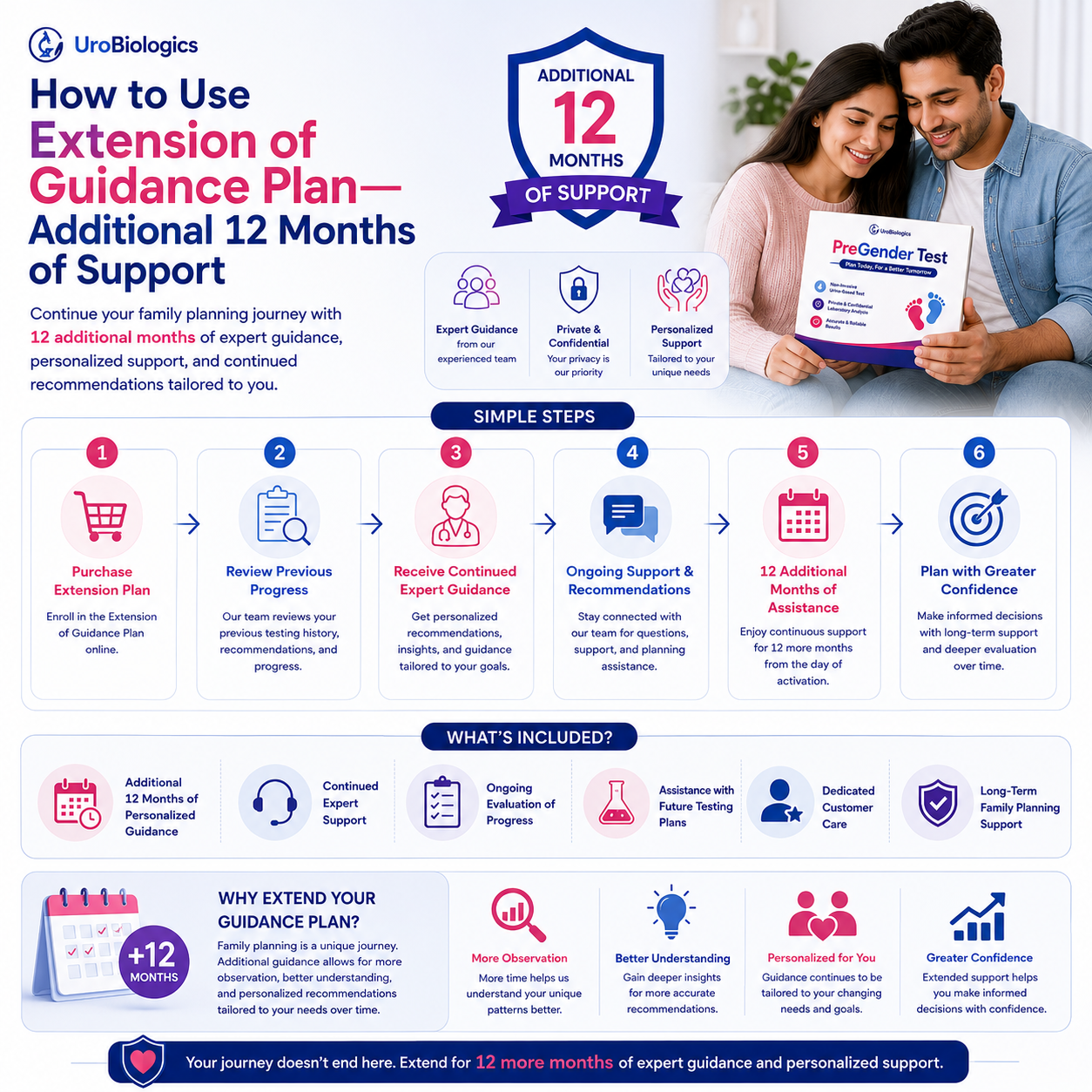 Extension of guidance plan for another 12 months - Image 2