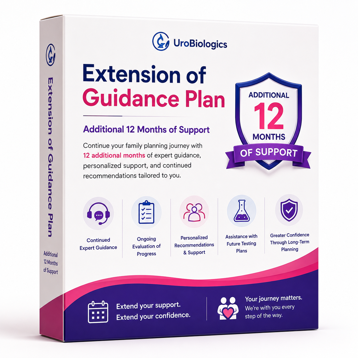 Pregnancy Support Plan