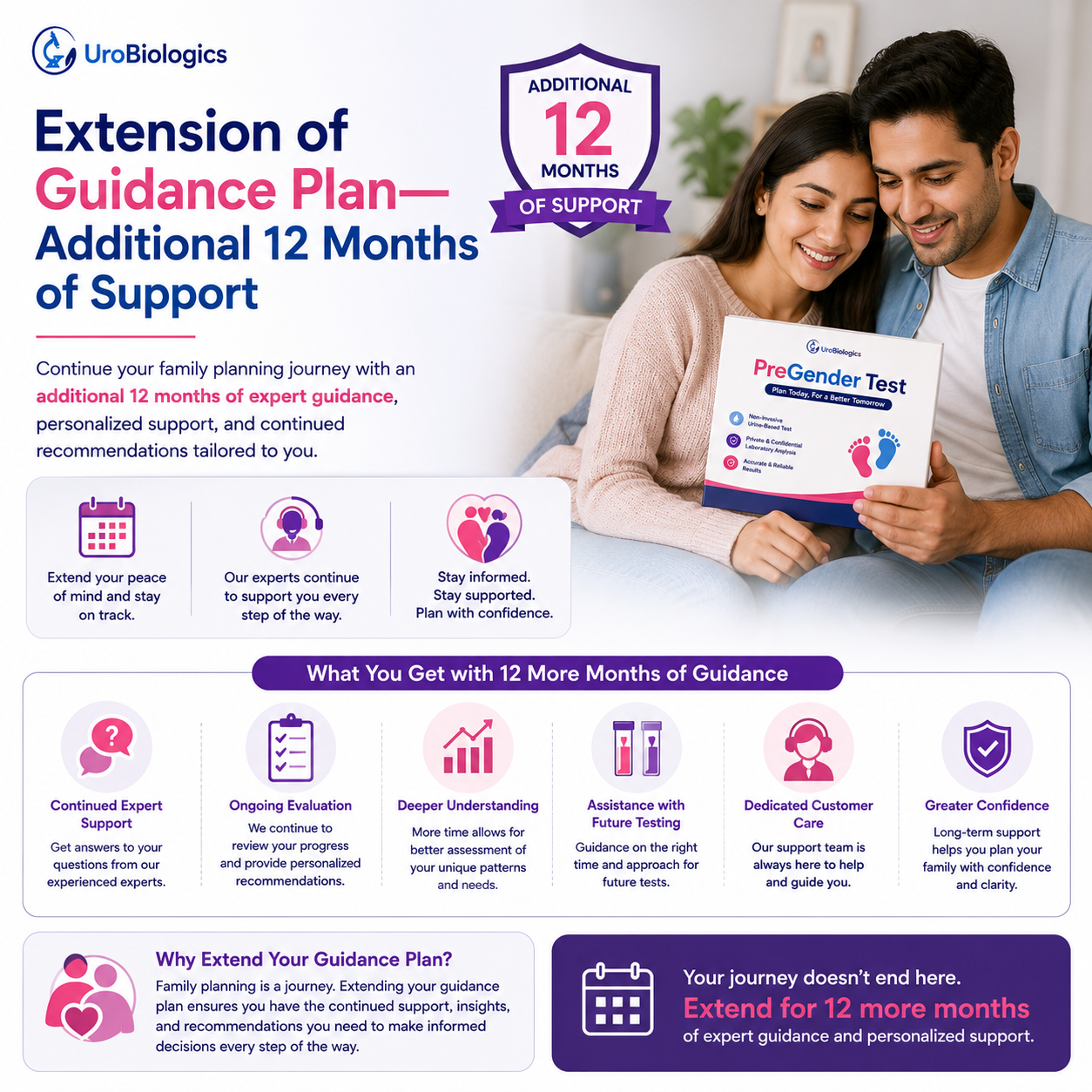 Extension of guidance plan for another 12 months - Image 3